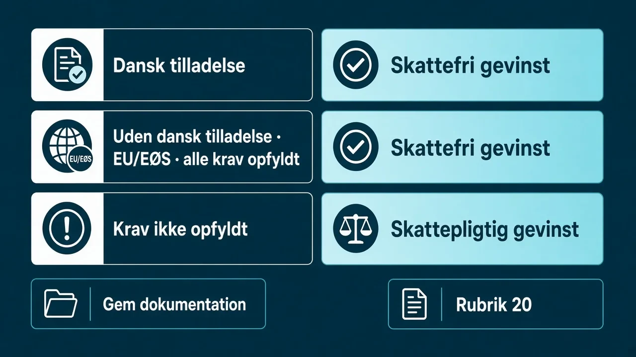 Skat af gevinster fra udenlandske casinoer